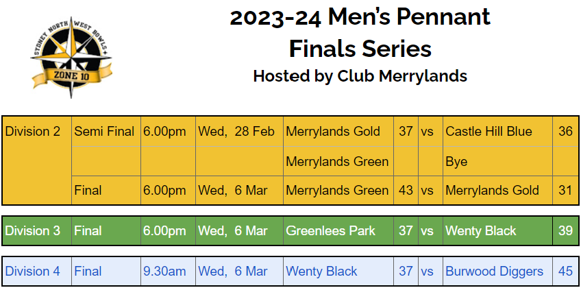 2023-24 men's pennant finals